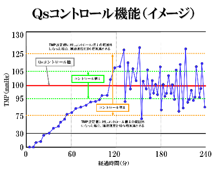 Qsコントロール機能